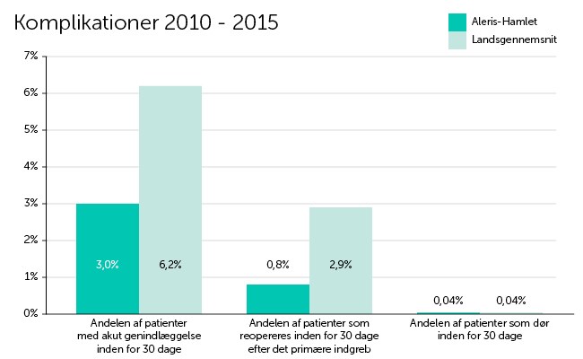 fedme_graf_2010-2015_650x400_komplikationer.jpg